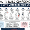 How to Build Confidence With Women in Your 40s