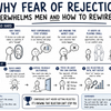 Why Fear of Rejection Overwhelms Men and How to Rewire It