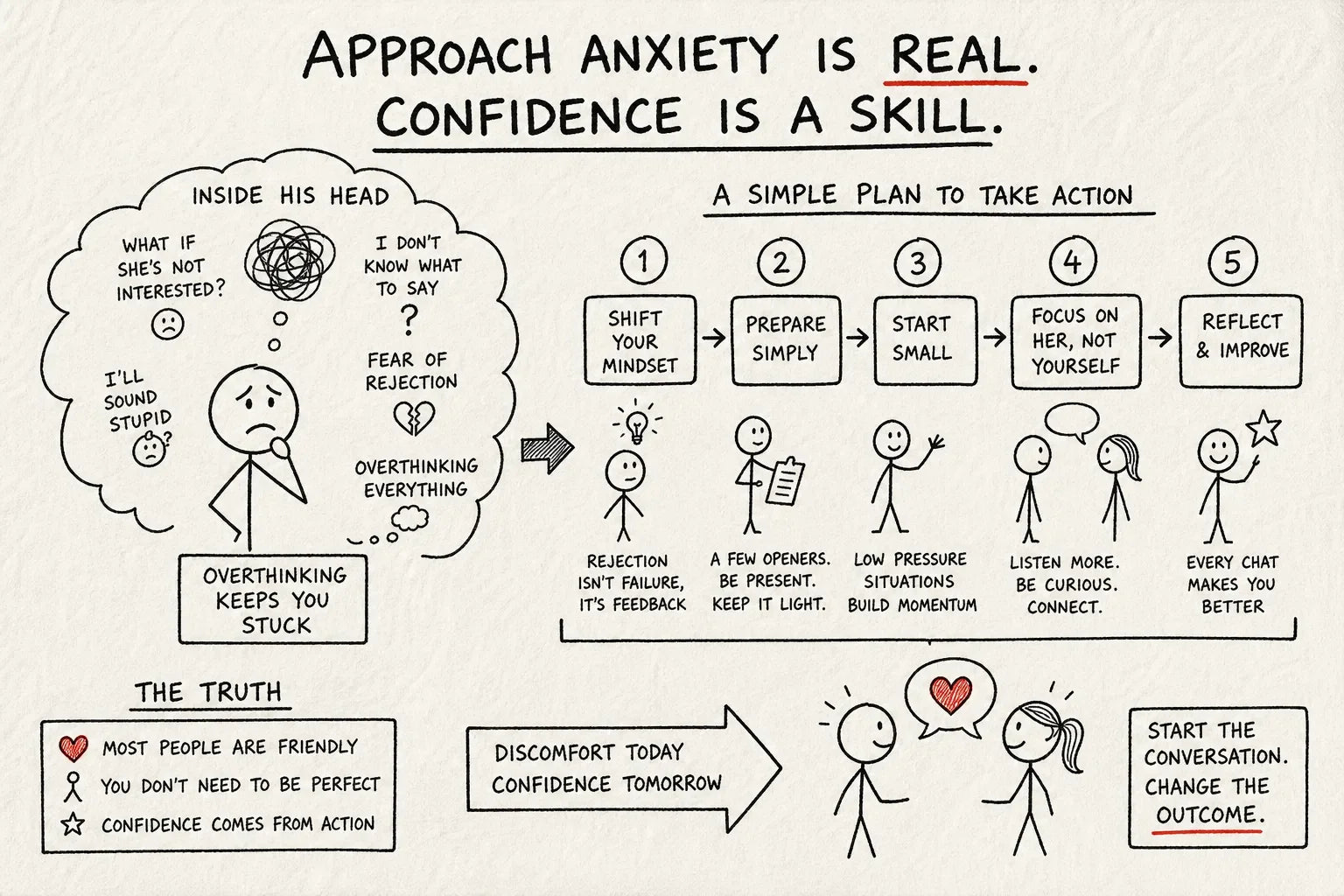 Approach Anxiety in Men: Why You Freeze and How to Stop It