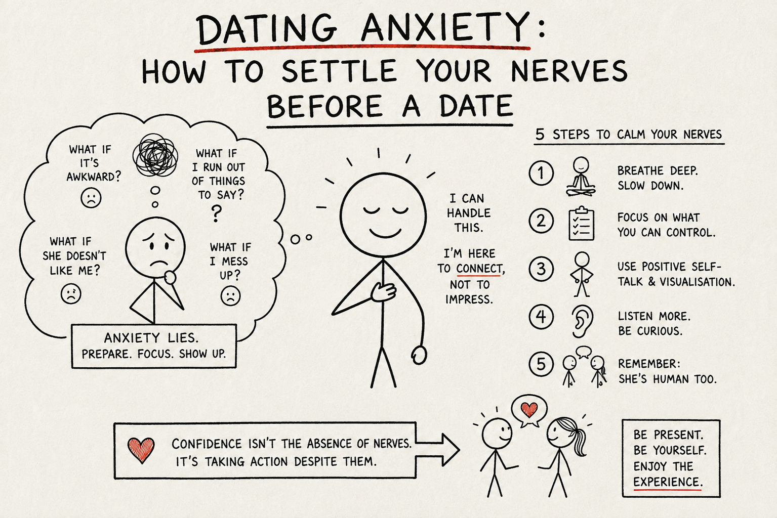 Dating Anxiety: How to Settle Your Nerves Before a Date