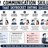 7 Communication Skills That Skyrocket Dating Success