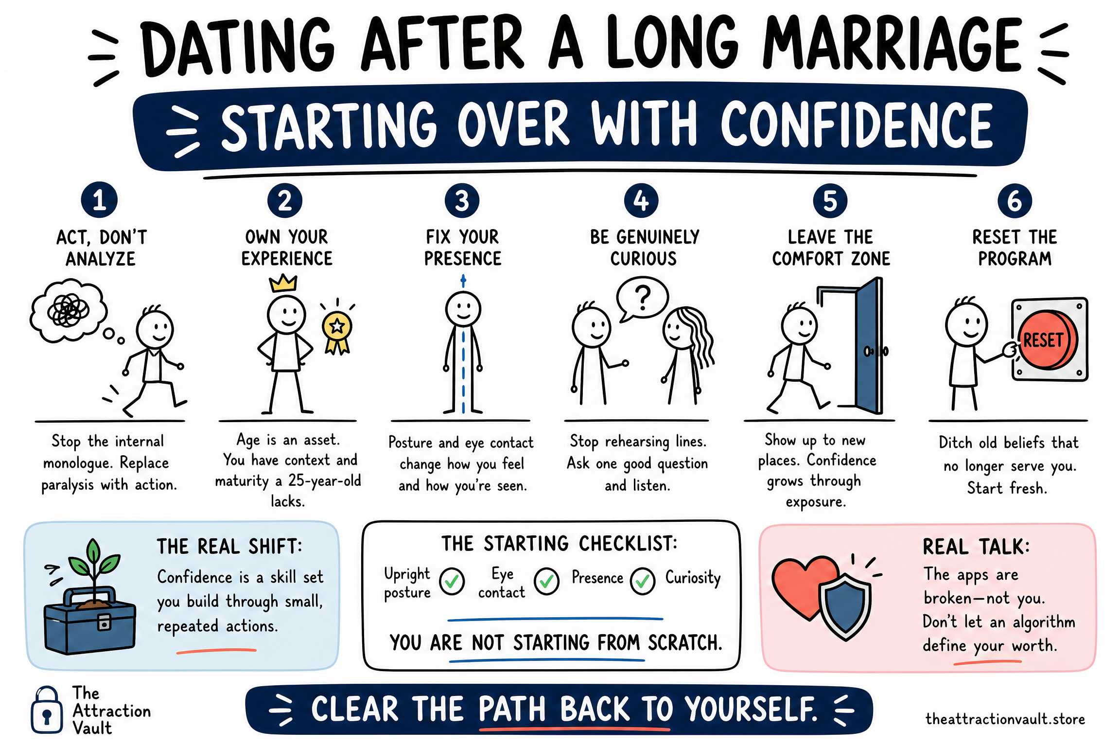 Starting Over: Dating Again After a Long Marriage