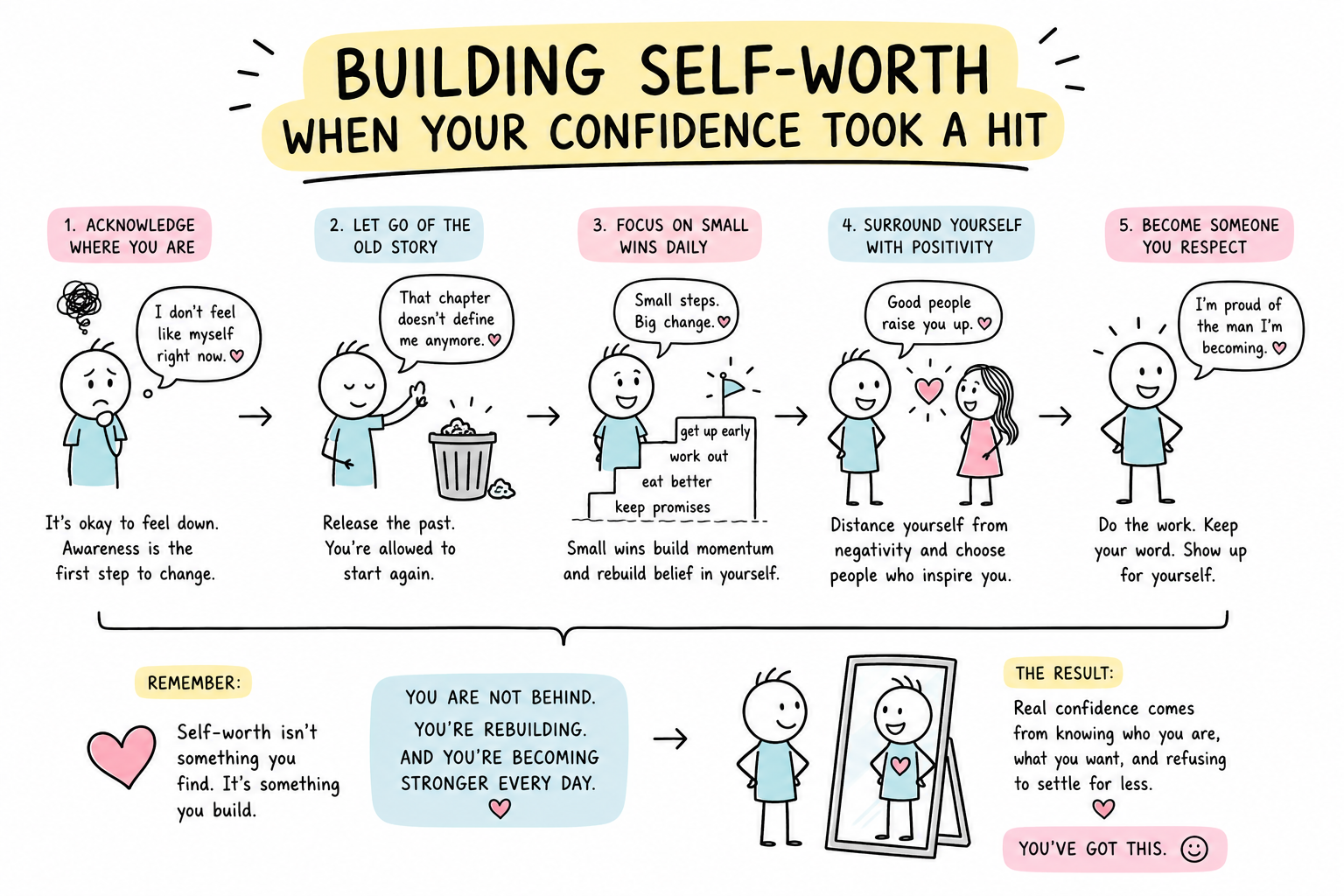 Building Self-Worth When Your Confidence Took a Hit