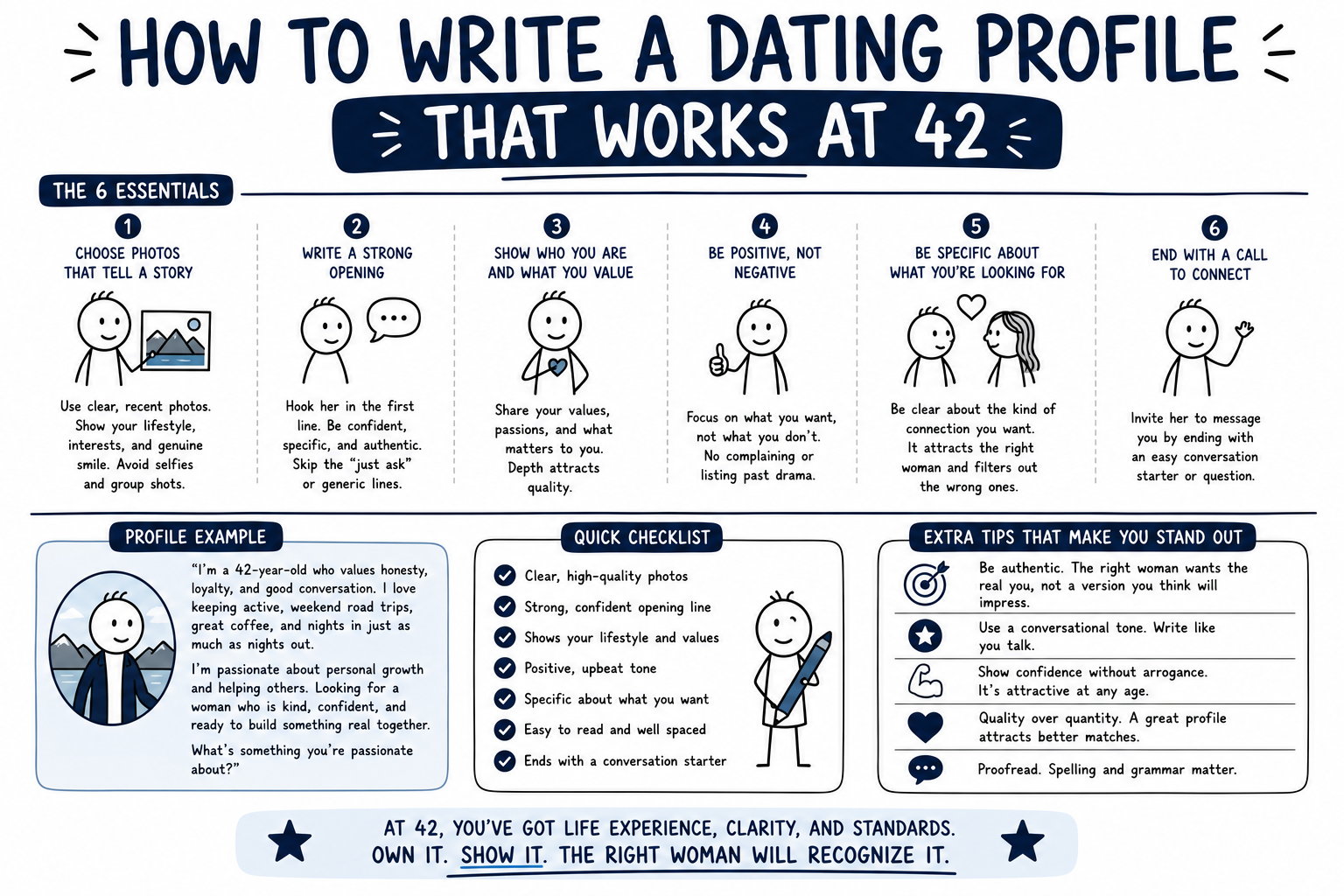 How to Write a Dating Profile That Works at 42