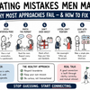 Dating Mistakes Men Make: Why Most Approaches Fail and How to Fix Them