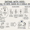 Dating With Kids: How to Date Again as a Single Dad